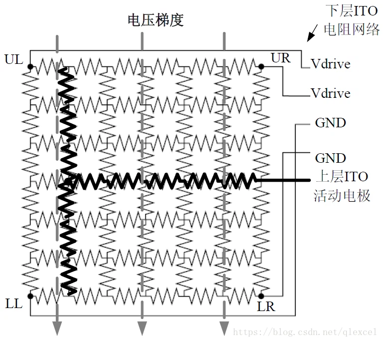 5 wire resistive touch screen xy 5 wire resistive touch screen xy
